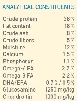 Orijen Six Fish Dog 2kg