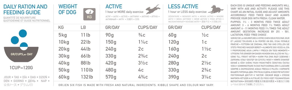 Orijen Six Fish Dog 2kg