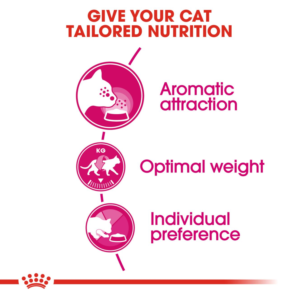 Royal Canin FHN Feline Health Nutrition Aroma Exigent 2 kg