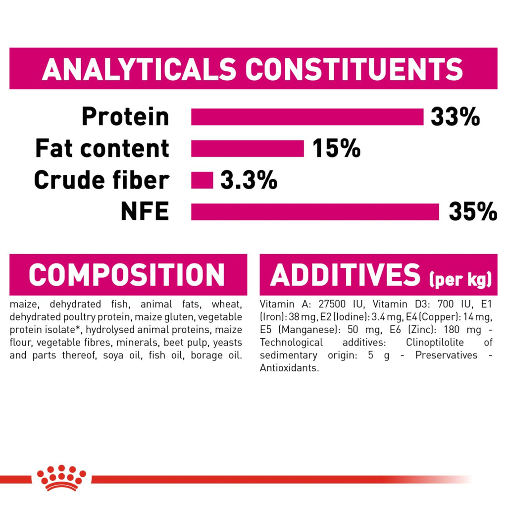 Royal Canin FHN Feline Health Nutrition Aroma Exigent 2 kg