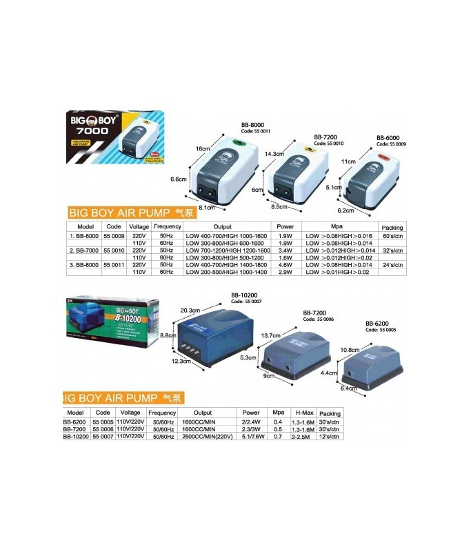 KW Zone BB-6000 Big Boy Single Outlet