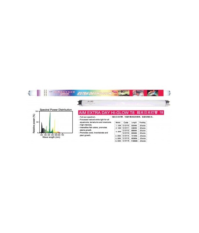 KW Zone Extra Day Hi Glow Power 15W