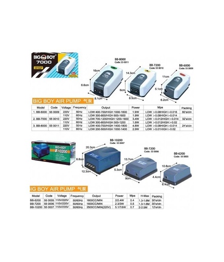 [APSBB6000] KW Zone BB-6000 Big Boy Single Outlet